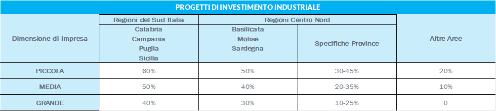 contratti di sviluppo1