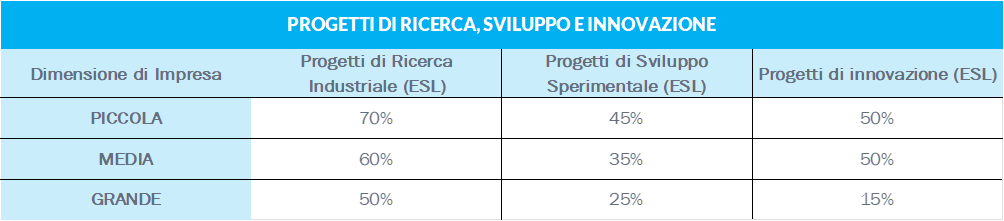 contratti di sviluppo 2 